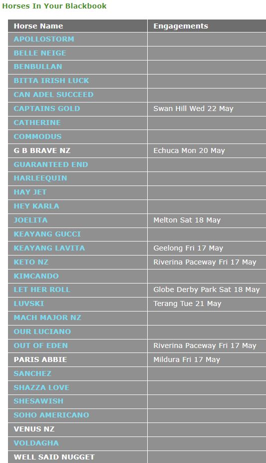 Trial File Abbie off to Mildura on back of slick trial Harness Racing Victoria